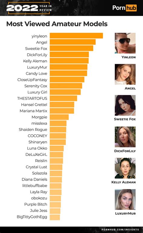 how to find any pornstar|Pornhub Using AI to Identify, Tag Porn Stars